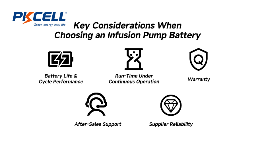 Infusion pump battery key considerations