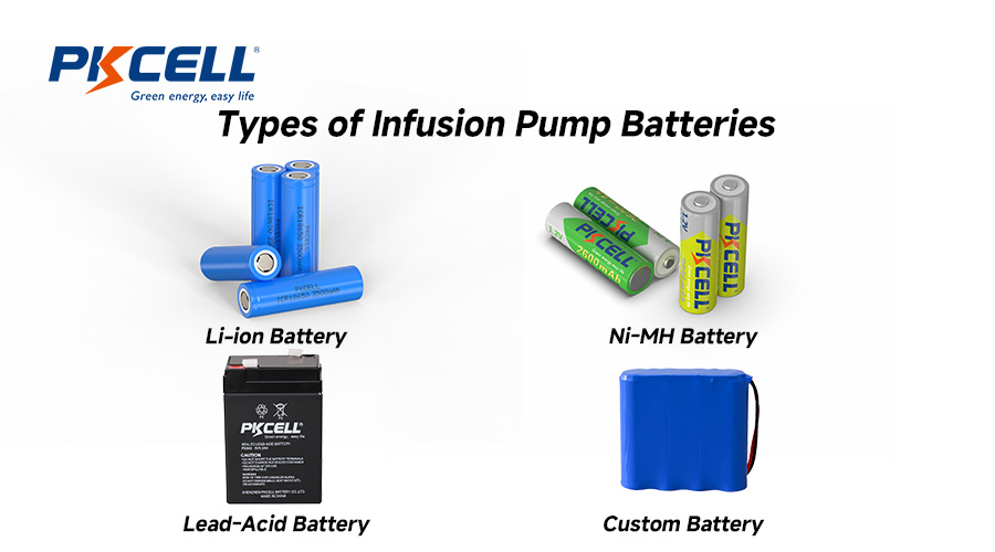 Types of infusion pump battery