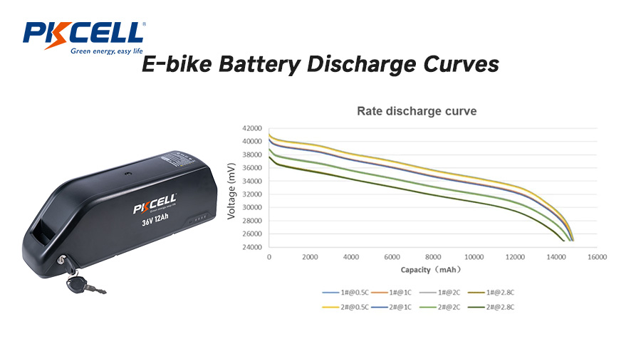 ebike battery discharge curves