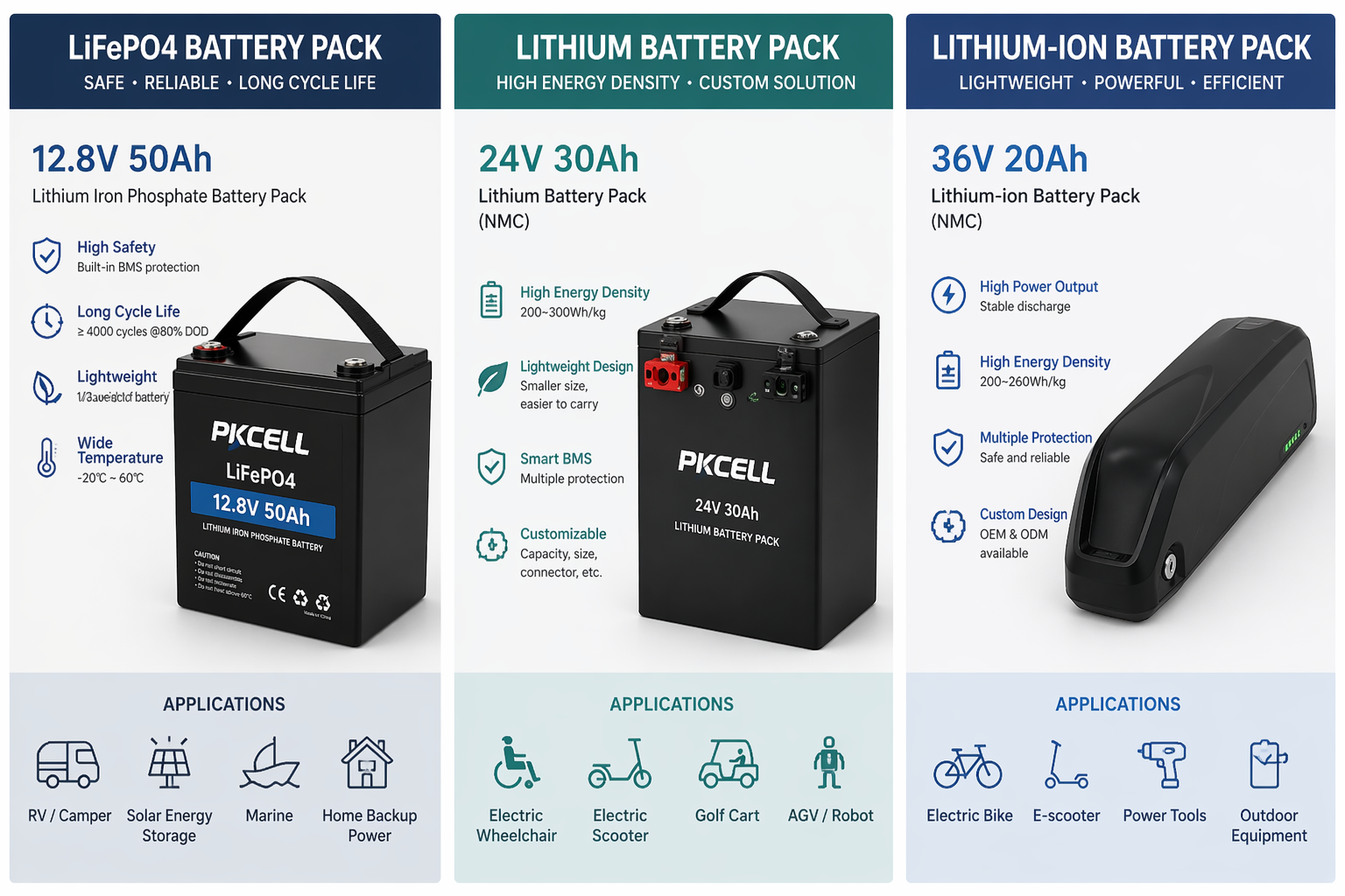 LiFePO4 battery pack-lithium battery pack-lithium-ion-battery